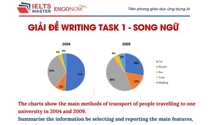 IELTS Writing Task 1