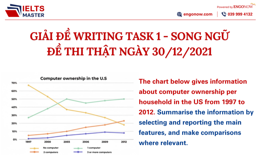 bài mẫu IELTS Writing Task 1