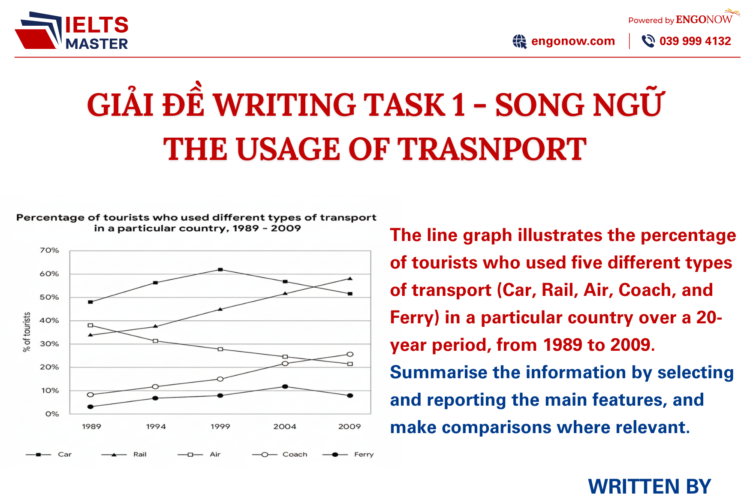 bài mẫu ielts writing task 1