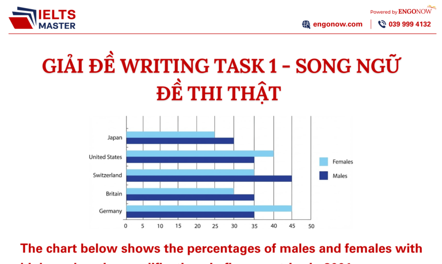bài mẫu ielts writing task 1