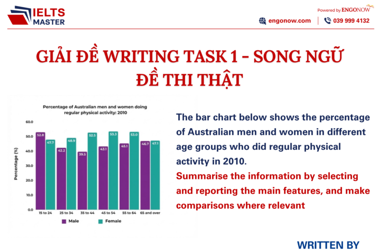 bài mẫu ielts writing task 1