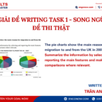 ielts writing task 1