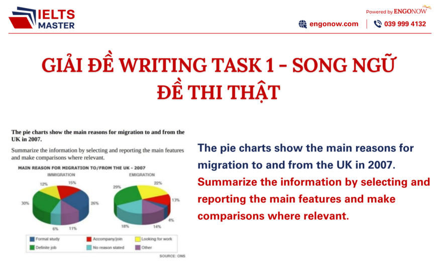 ielts writing task 1